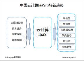易觀大數據分析 數據挖掘驅動下的互聯網分析服務與技術演進